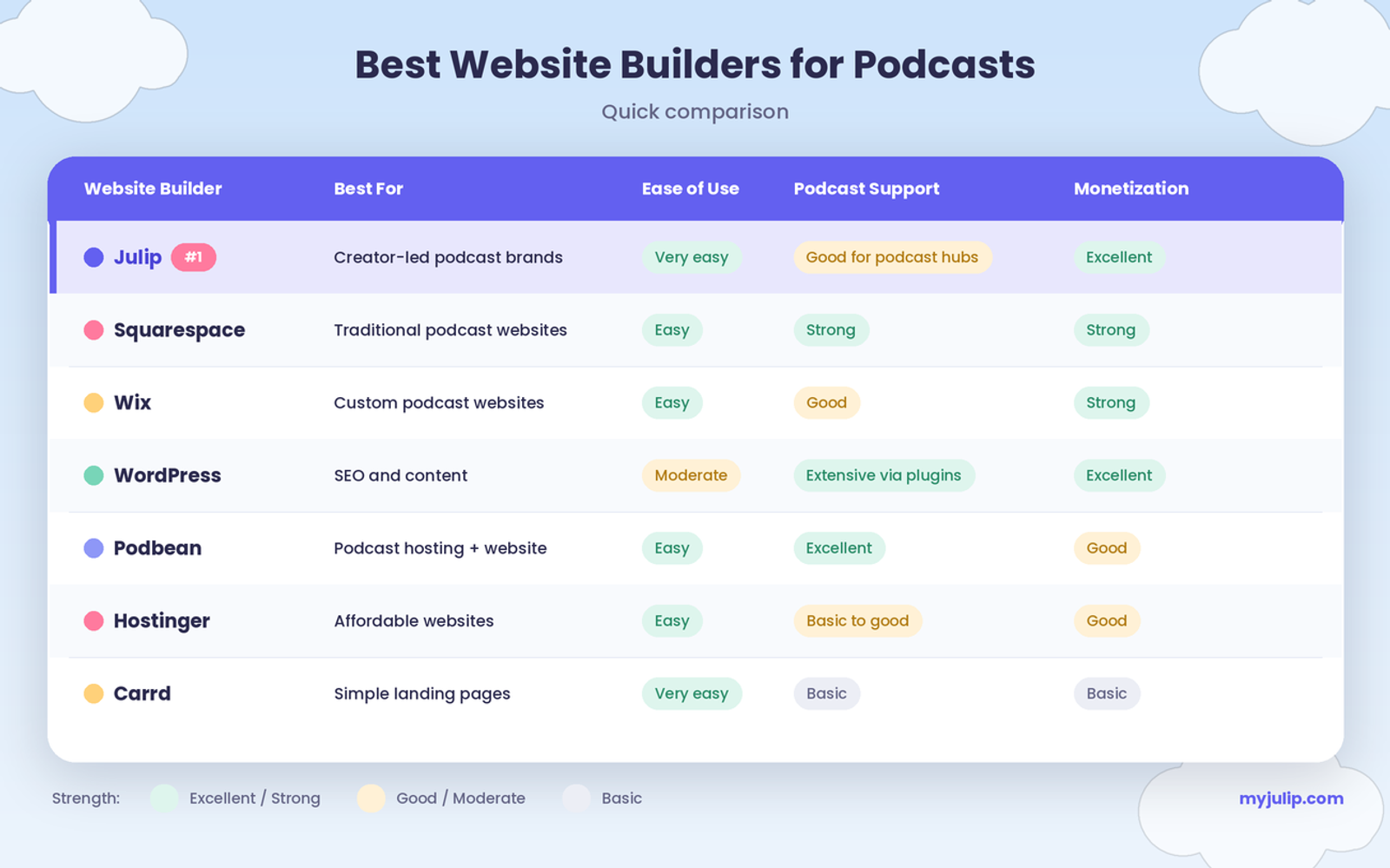 best-website-builder-for-podcasts