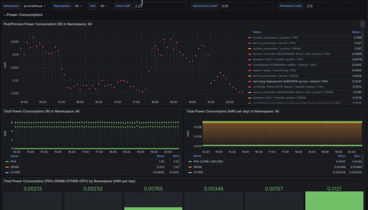 Screenshot of Kepler in Grafana