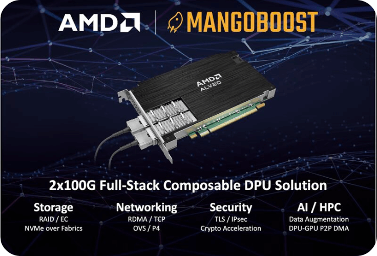 MangoBoost & AMD at SC'23
