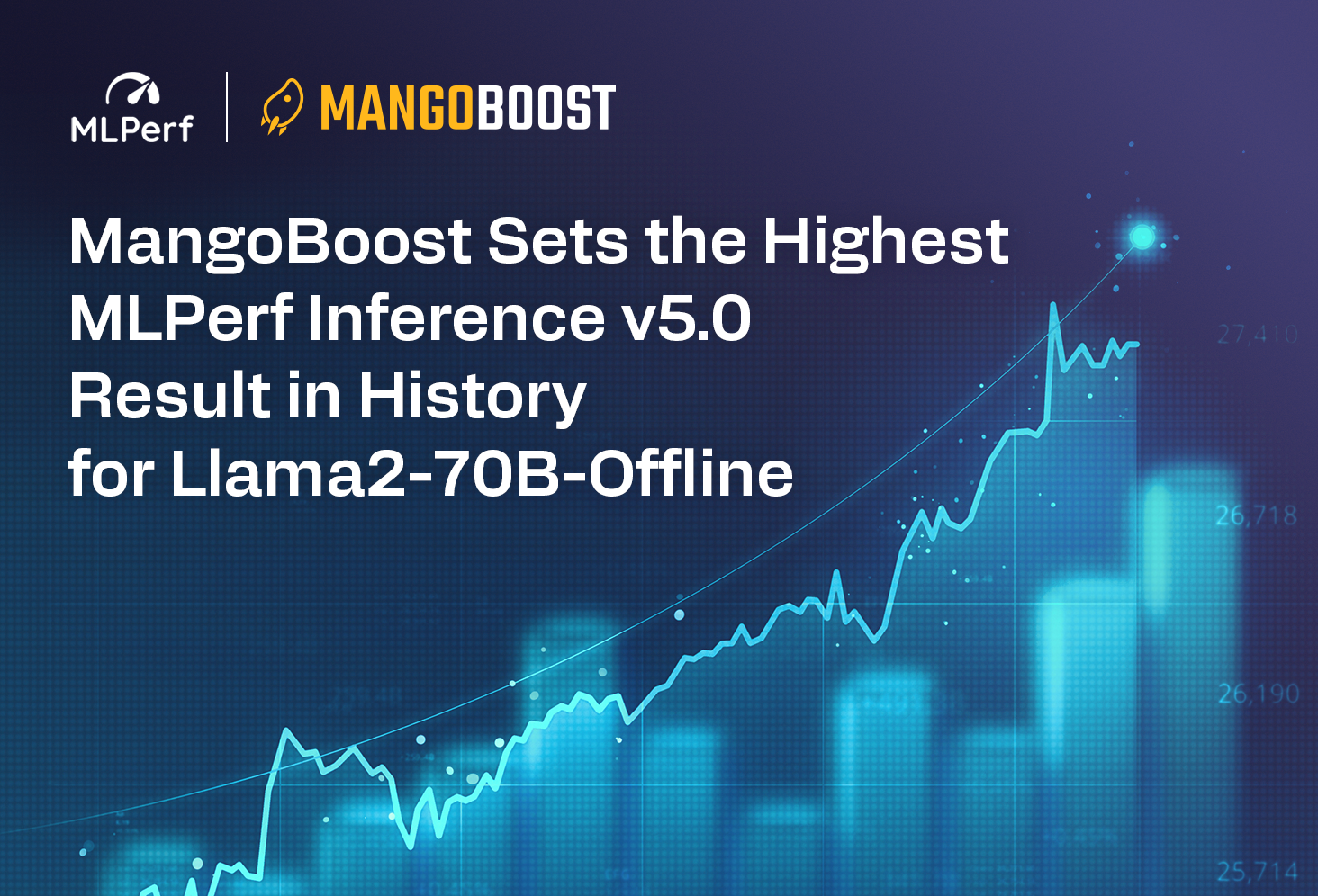 MangoBoost Sets The Highest MLPerf Inference v5.0 Result in History for Llama2-70B Offline!