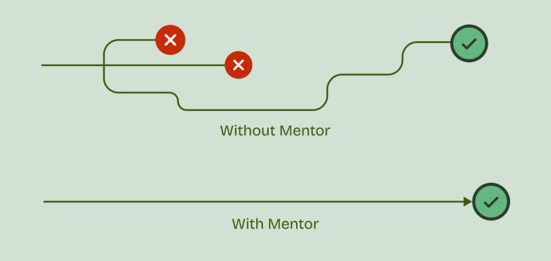 How to Find the Right Real Estate Mentor and Accelerate Your Growth