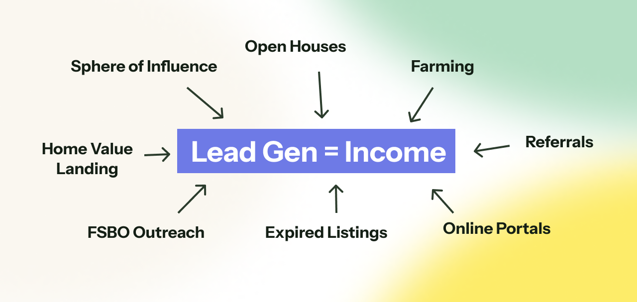 So… Why Should You Care About Lead Generation?