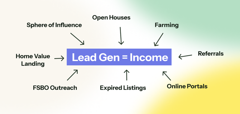 So… Why Should You Care About Lead Generation?