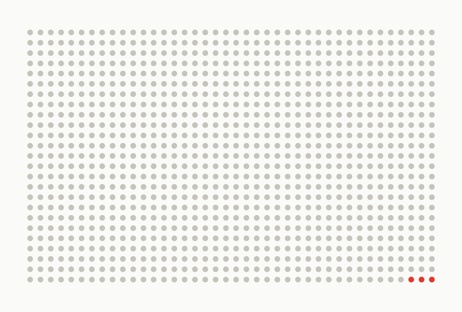 Mail front. 1,000 homes. Fewer than 3 sell to Opendoor.