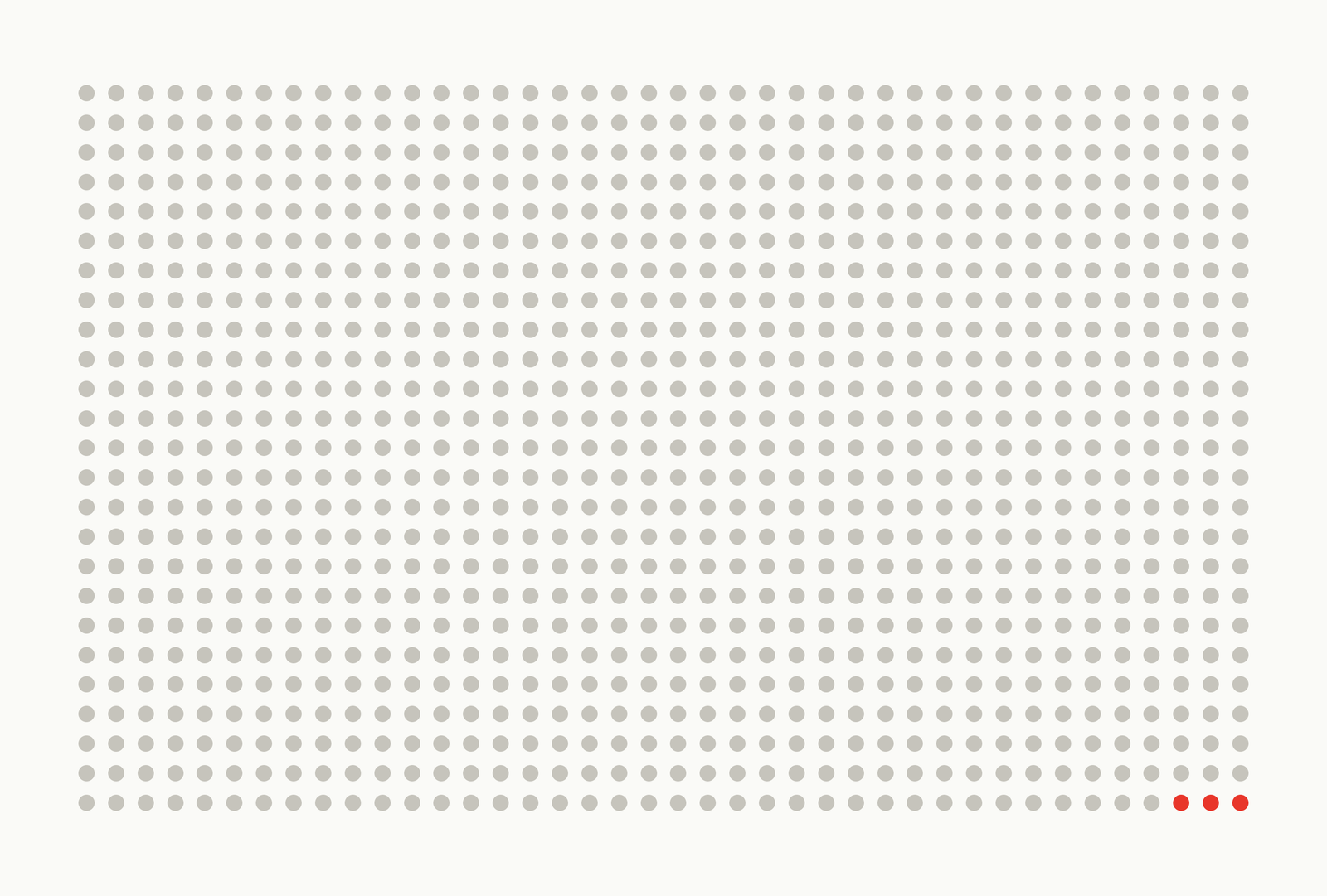 Mail front. 1,000 homes. Fewer than 3 sell to Opendoor.