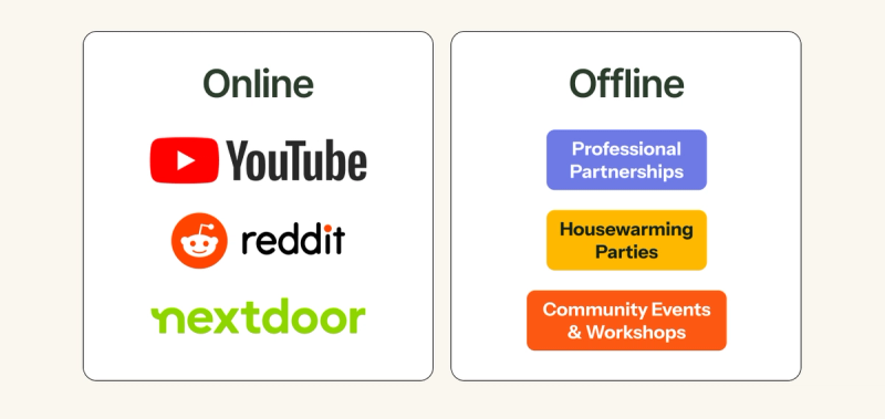The Top 6 Real Estate Lead Generation Sources in 2025