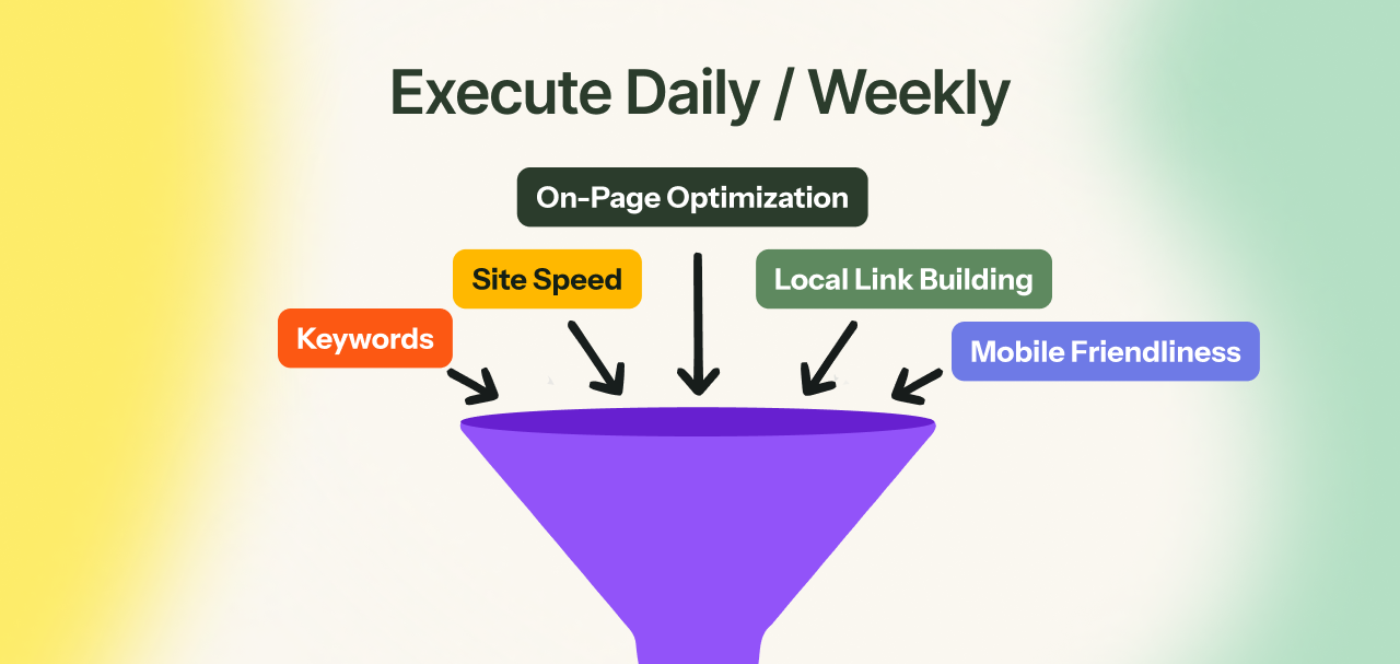 Real Estate SEO: Your Blueprint for 1,389% ROI from Organic Leads