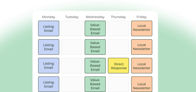 The Ultimate Real Estate Listing Marketing Plan