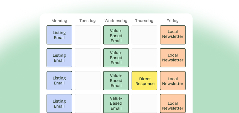 The Ultimate Real Estate Listing Marketing Plan
