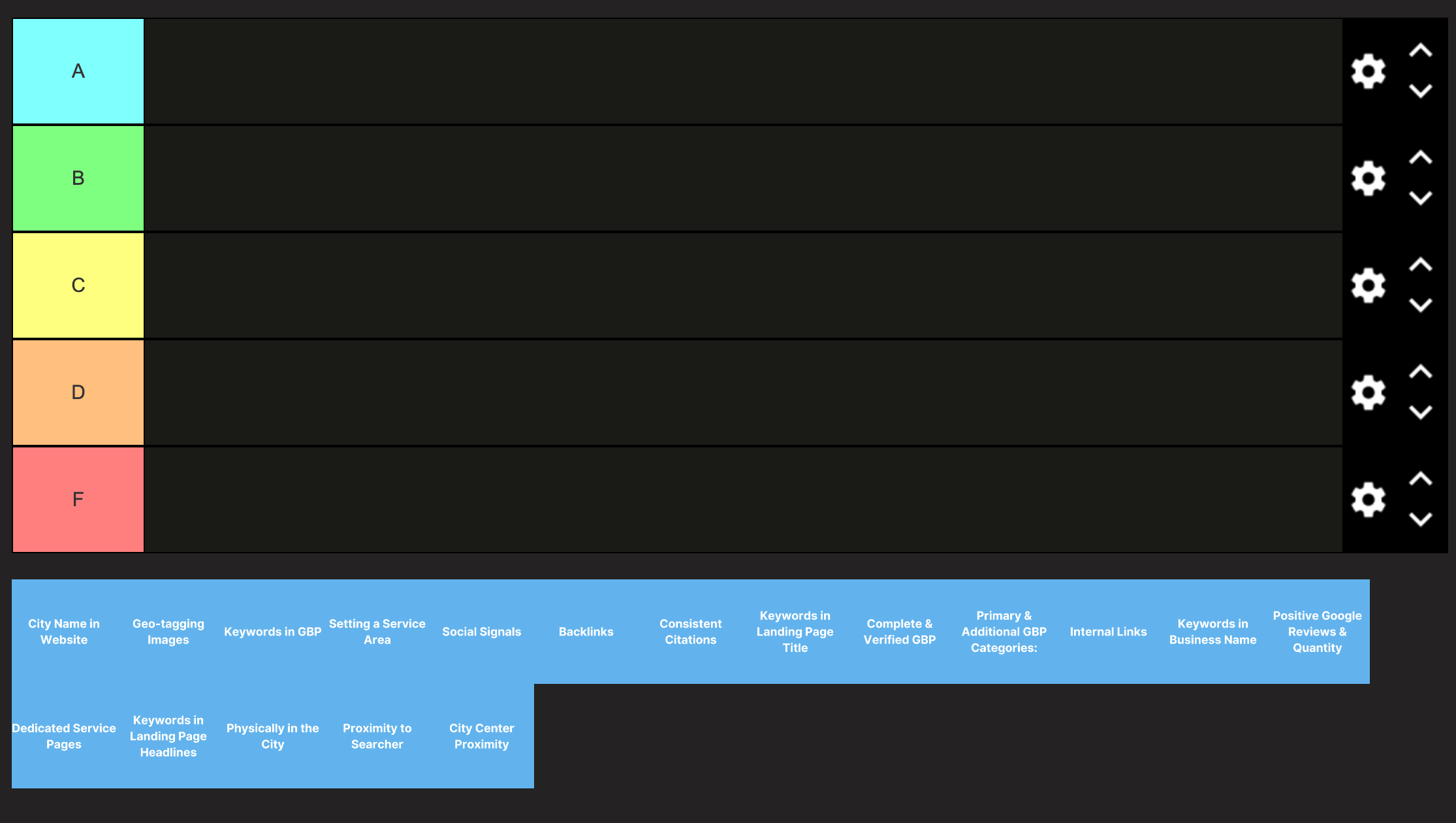 Google Business Profile Ranking Factors Tier List | One Platform to ...