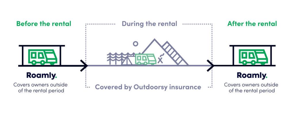 rv insurance