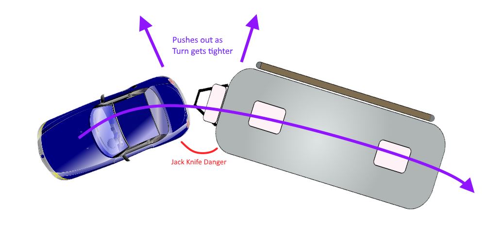 Tight turn diagram