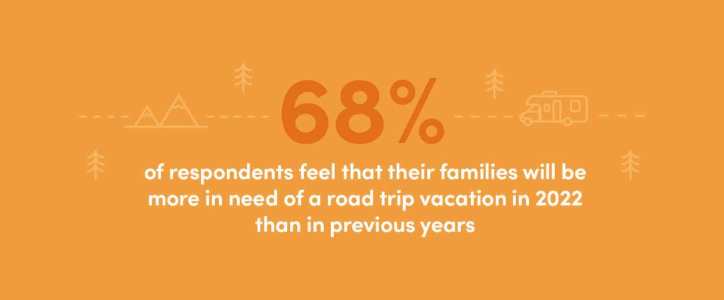 travel trend report