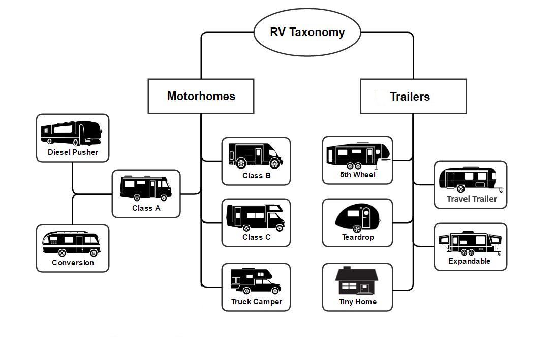 How To Guide for RV Renter Newbies | Outdoorsy RV Marketplace