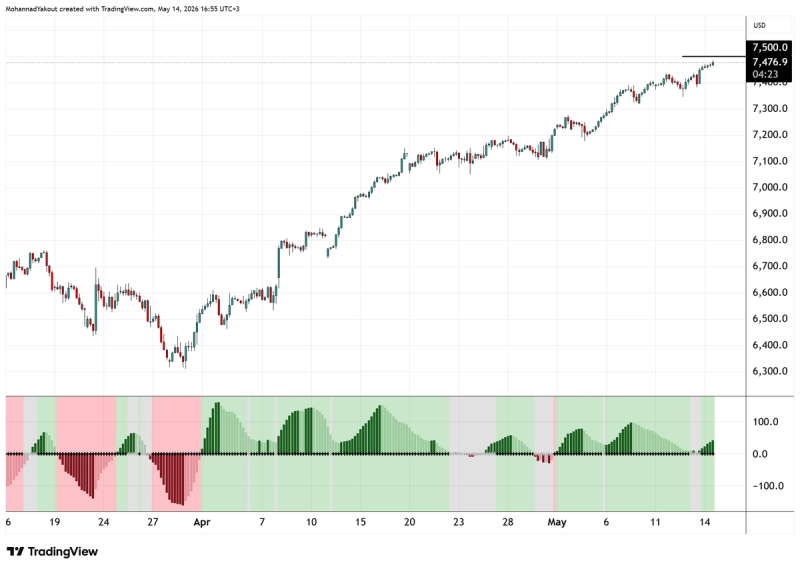 4-Hour Chart