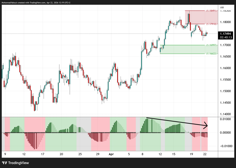 EUR/USD 4-Hour Chart