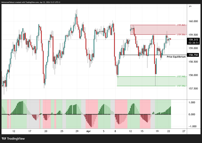 USD/JPY 4-Hour Chart