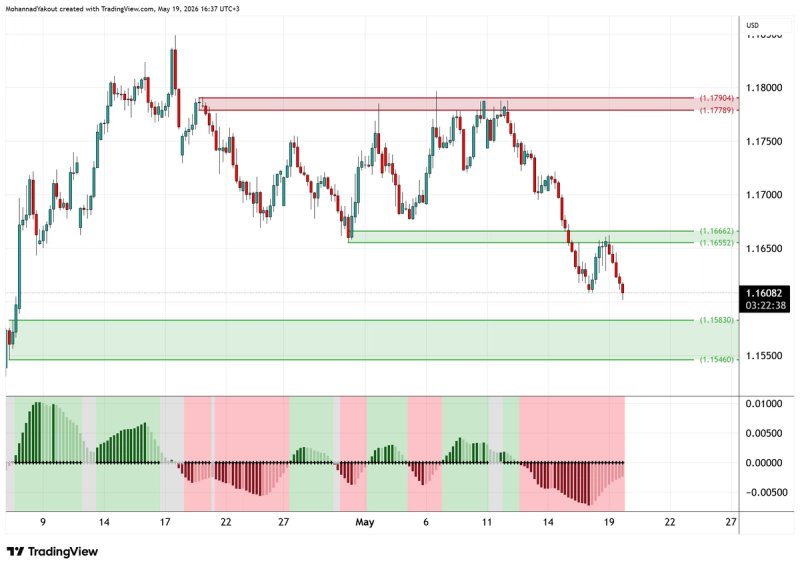 4-Hour Chart