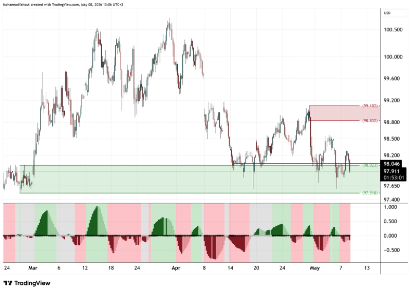 4-Hour Chart