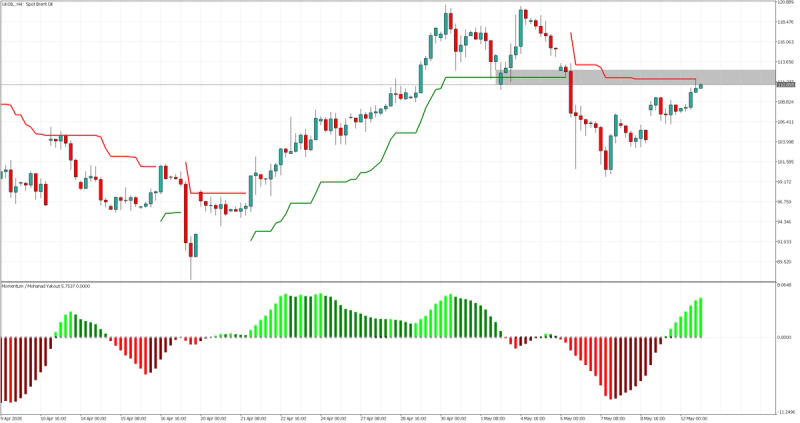 4-Hour Chart