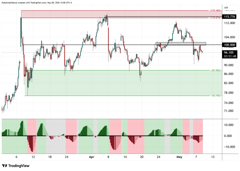 4-Hour Chart