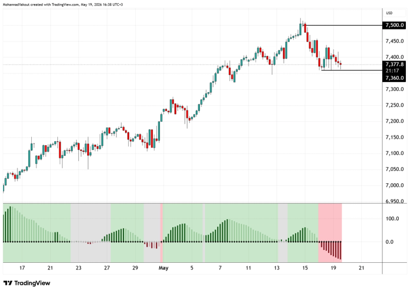 4-Hour Chart