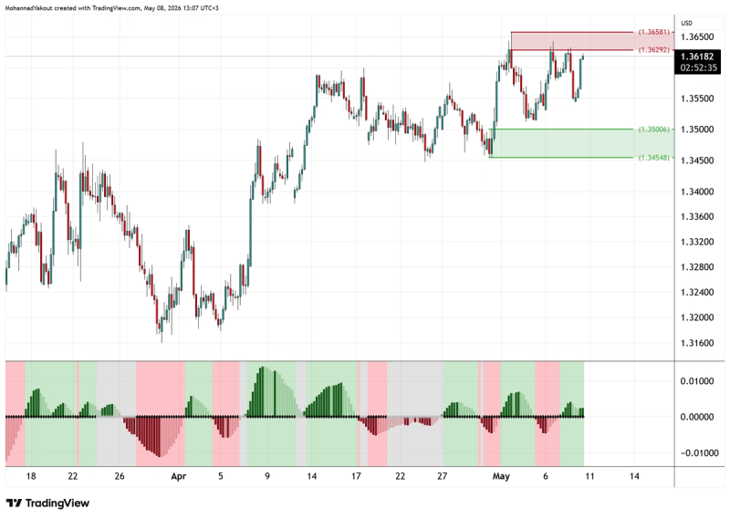 4-Hour Chart