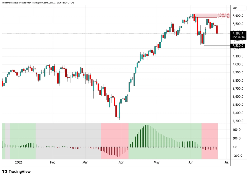 Daily timeframe