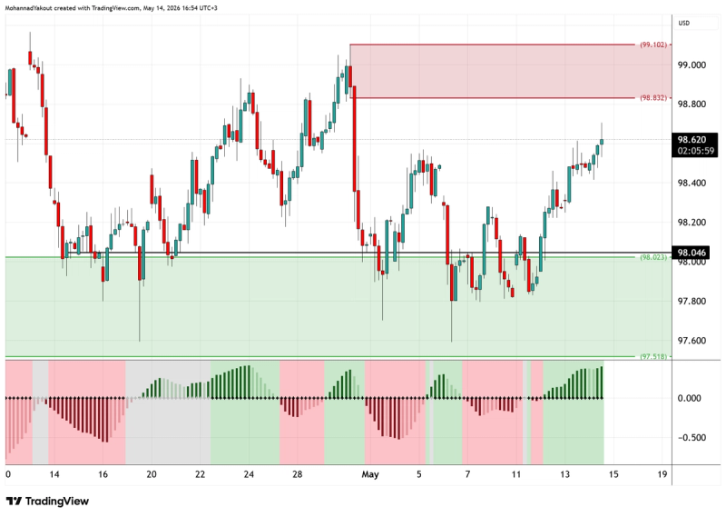 4-Hour Chart