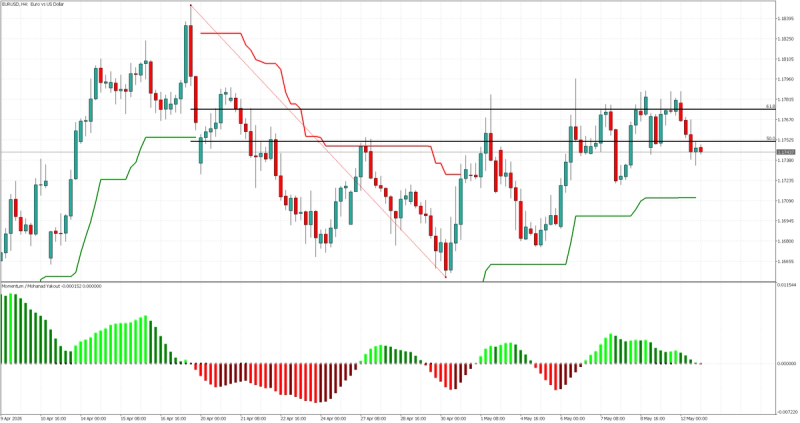 4-Hour Chart