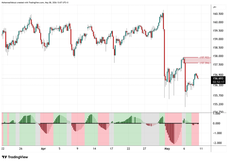 4-Hour Chart