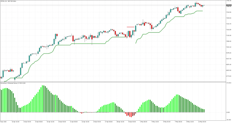 4-Hour Chart