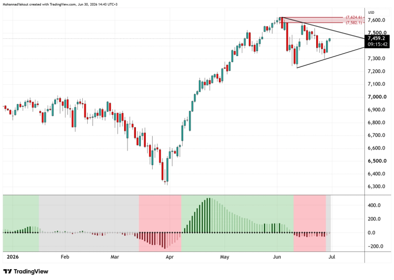 Daily Timeframe