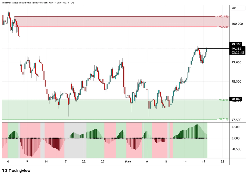 4-Hour Chart