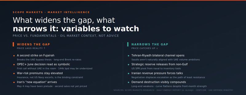 The narratives that shape oil price dynamics vs real-life demand destruction