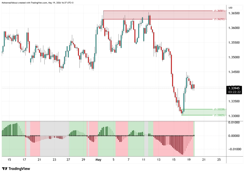4-Hour Chart