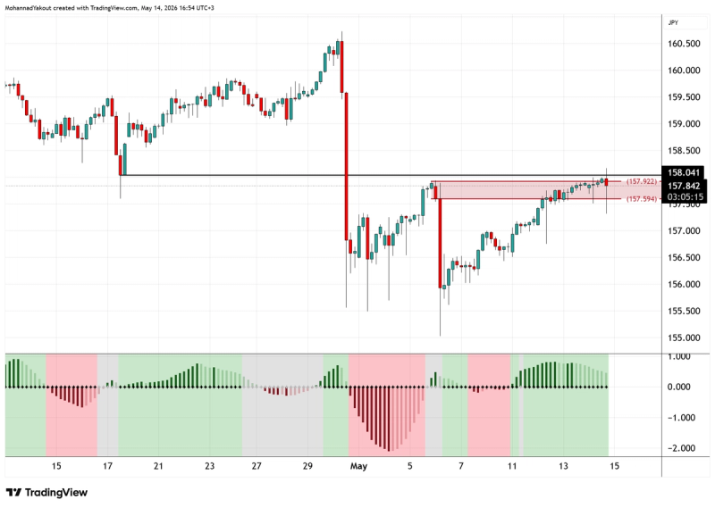 4-Hour Chart