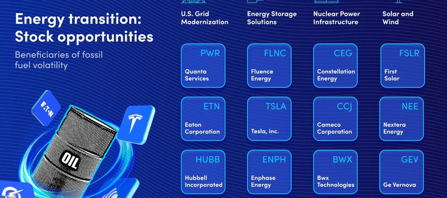 Mapping stocks opportunities beyond oil and gold 