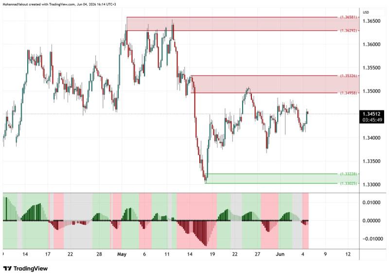 4-Hour Chart