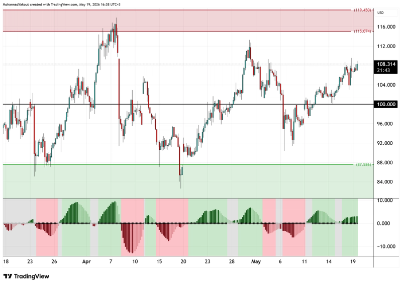 4-Hour Chart