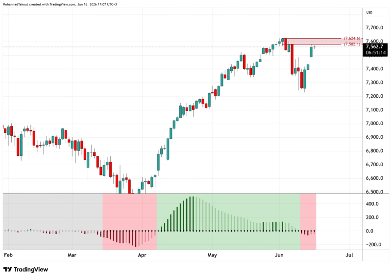 Daily Chart