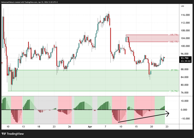 WTI Crude 4-Hour Chart