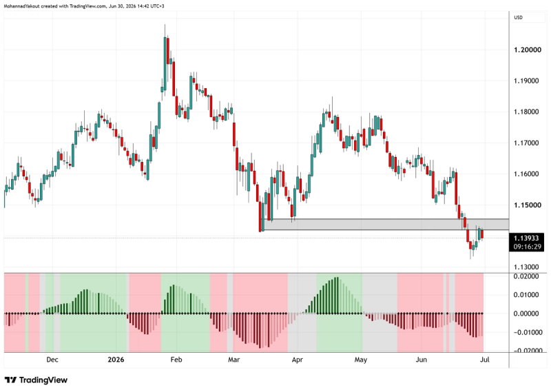 Daily Timeframe