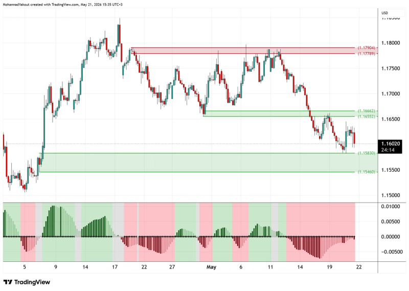 4-Hour chart