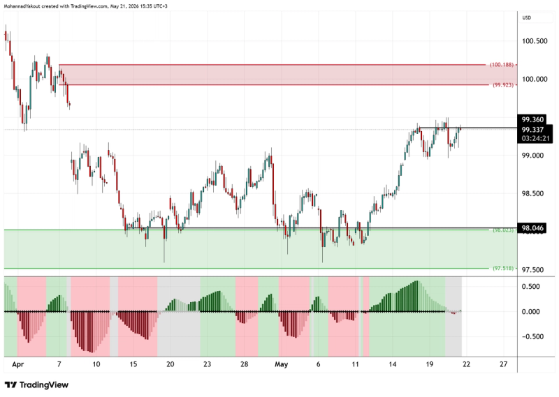 4-Hour chart
