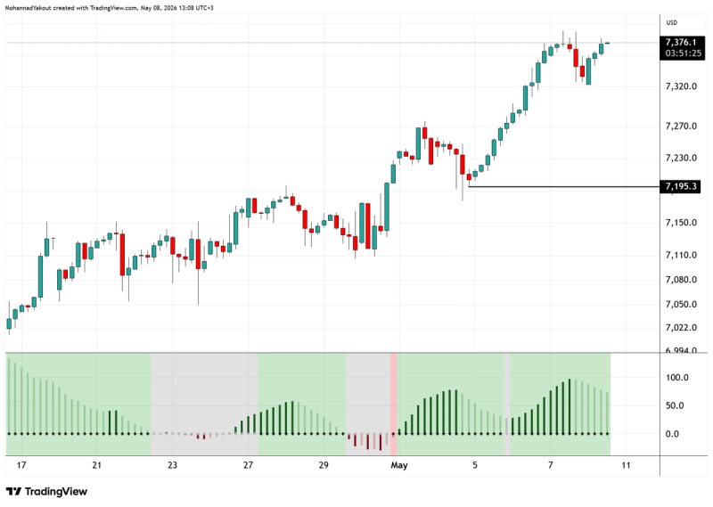 4-Hour Chart