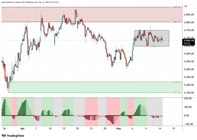 4-Hour Chart
