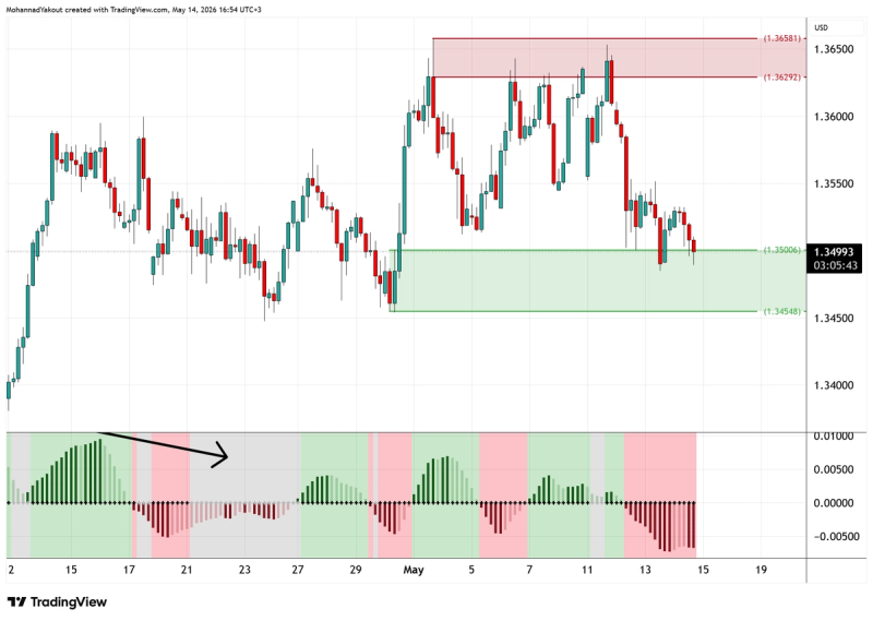 4-Hour Chart