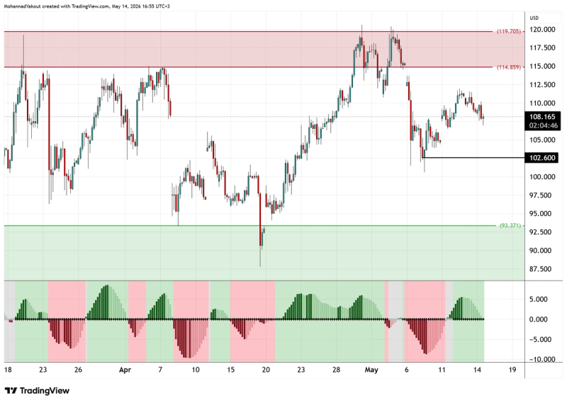 4-Hour Chart