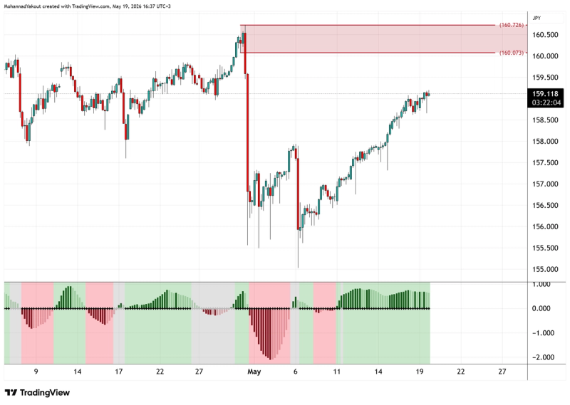 4-Hour Chart